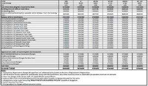 L&T Thanisandra Cost Sheet